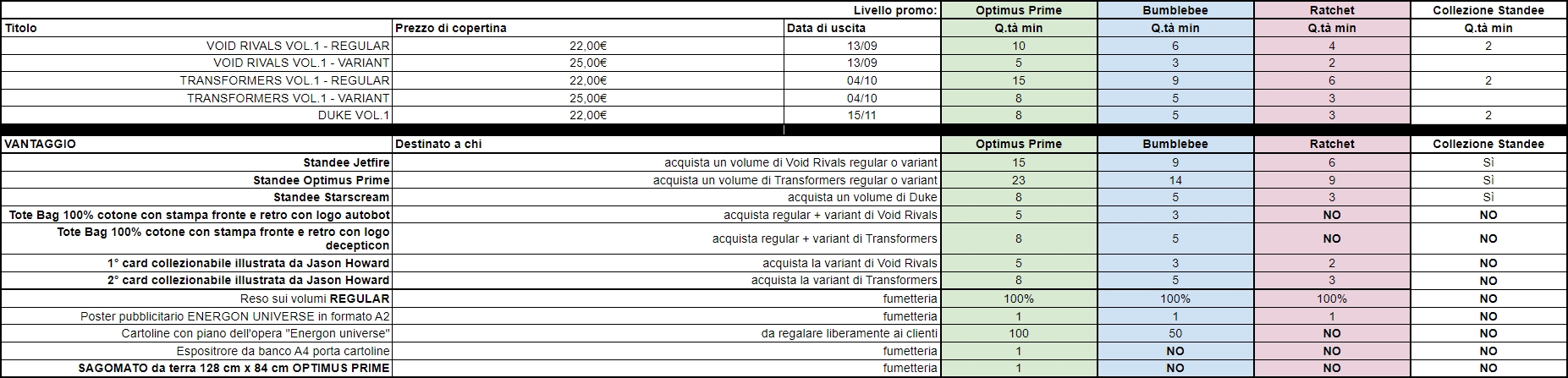 Scopri di più